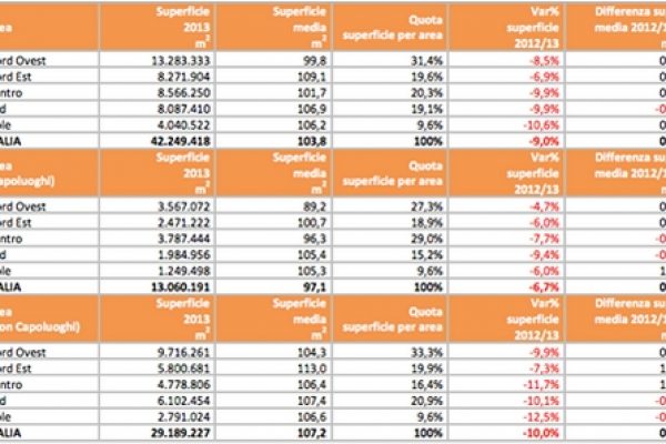 Se vuoi una casa grande vai a Sud