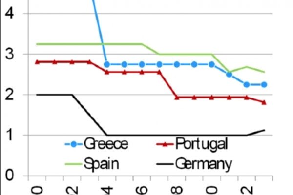 Dove il lavoratore è meno protetto