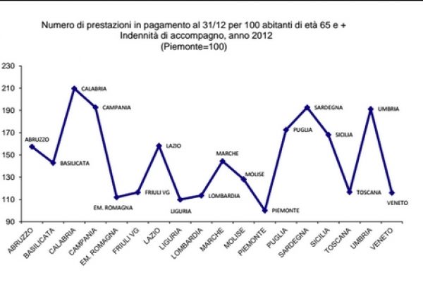 Calabria, assegni di accompagno a go-go