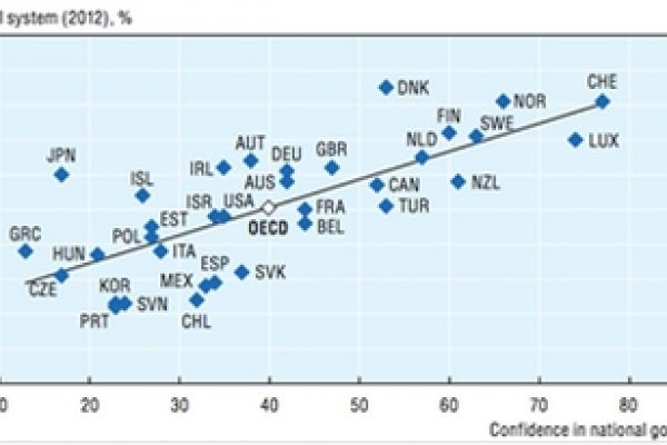 Gli italiani alla larga dal sistema giustizia