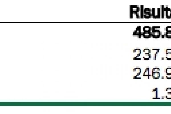 Previsione conti pubblici smentita: 2014 in tilt per colpa dell’Iva