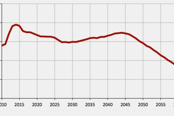 Pensioni, ecco gli effetti del taglio della riforma Fornero