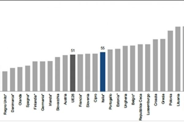 Incidenti mortali, non andate a Est!