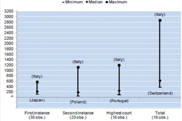 Il disastro della giustizia civile