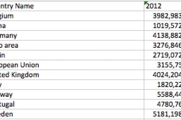Ci sono più ricercatori in Italia che in Cina