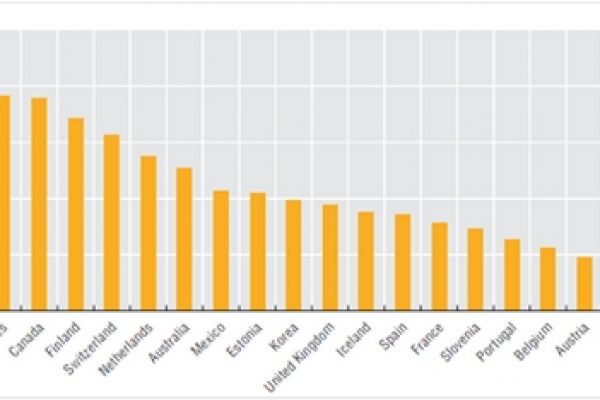 Informatica, Berlino spende meno di noi