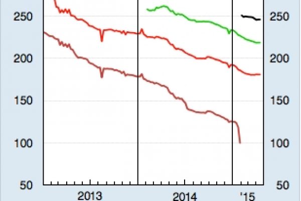 Sono in vista utili record per le banche italiane
