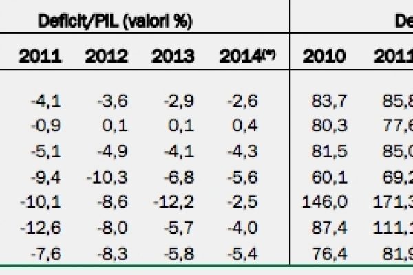 Quel 3% che (quasi) nessuno rispetta