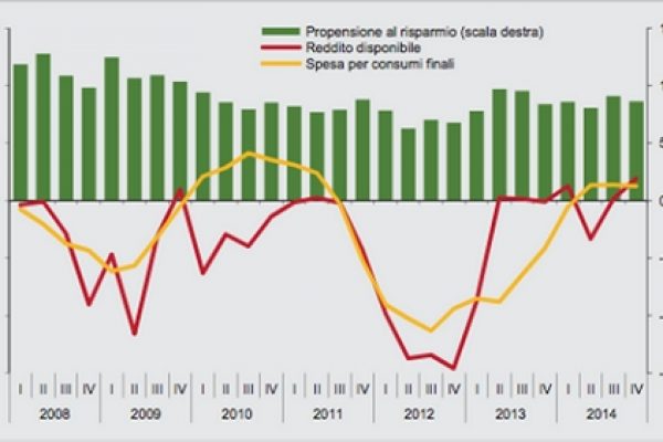 L’annus horribilis per l’economia italiana è stato il 2012