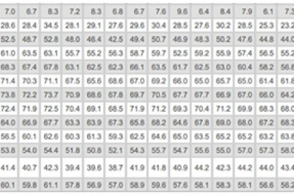 Solo gli anziani leggono i quotidiani