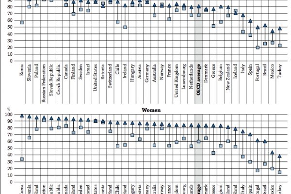 Il diploma è donna (ma sempre poche)