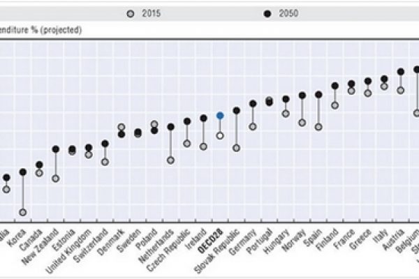 La Fornero funziona, ma troppo poco