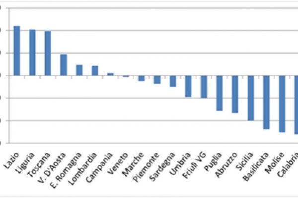 In Calabria le case costano la metà