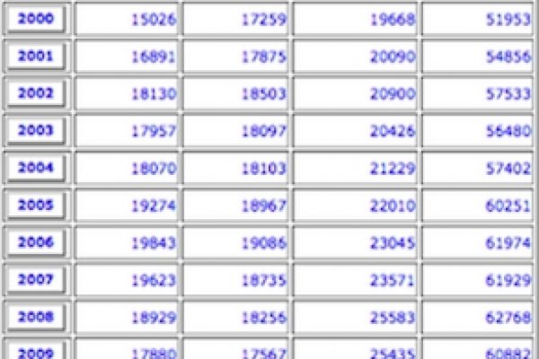 Assunzioni a scuola, lo stop del 2008