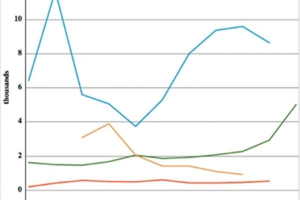 Ecco dove vanno gli egiziani che fuggono