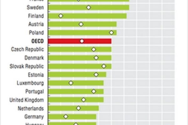 Appalti e contratti pubblici: ancora troppo poco online