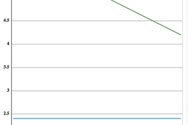 Burocrazia in Italia: meglio aprire un negozio in Germania