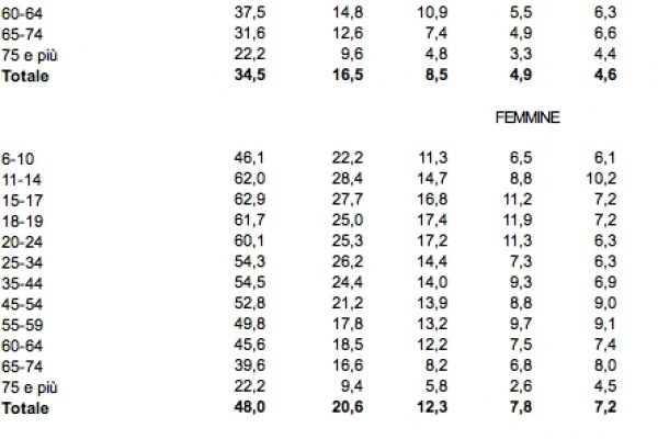 Un libro l’anno (quando va bene)