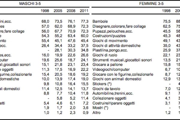 Trenini ai maschi, Barbie alle femmine