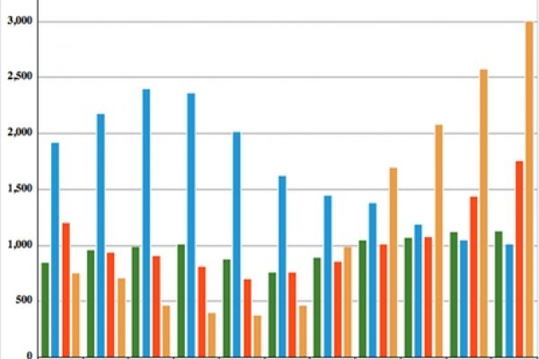 Disoccupati di lunga durata, effetto Hartz