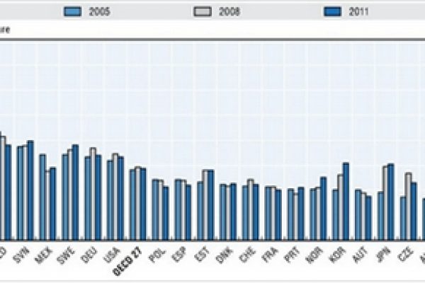 Sanità, ultimi (!) per la prevenzione