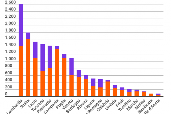 Svuotacarceri 2010, sono usciti in 16mila