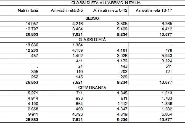 I nuovi milanesi sono filippini
