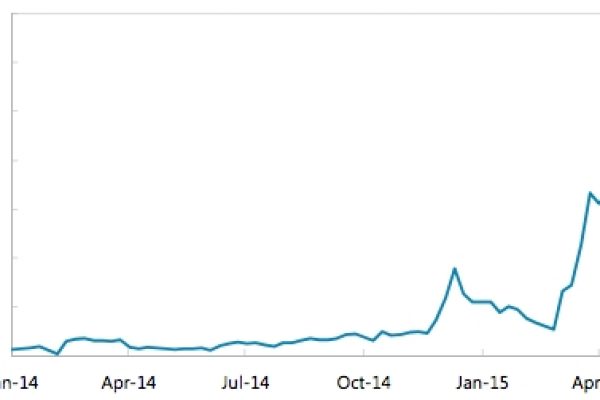 Così tutta la Cina ha investito in borsa