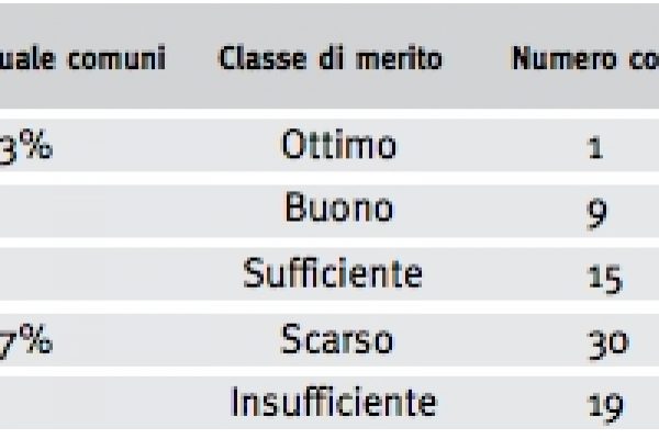 Rischio alluvioni, la Calabria è ferma