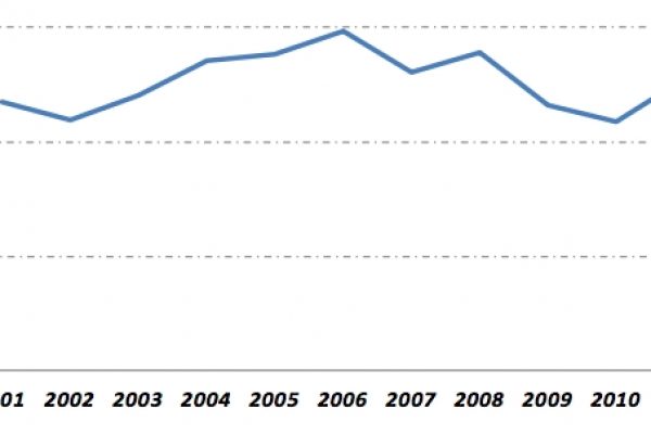 Iva, la più evasa dagli italiani