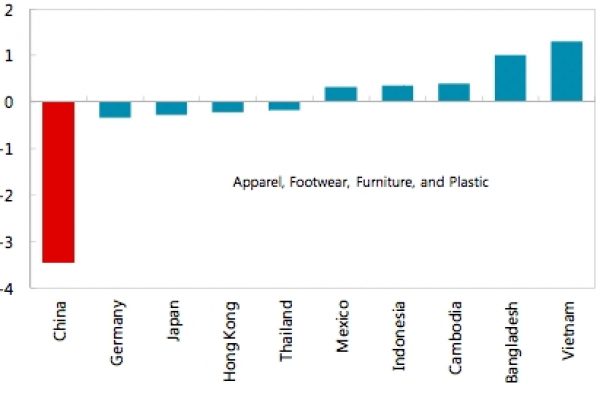 Il Vietnam è il nuovo sarto del mondo