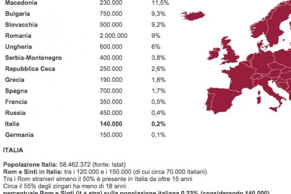 Oltre Casamonica, Sinti e Rom in Italia