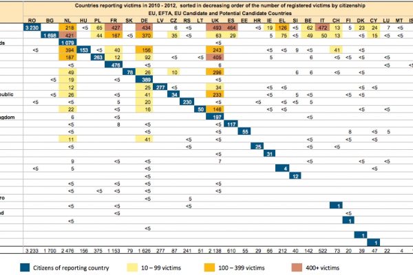 Romene e bulgare, le nuove schiave