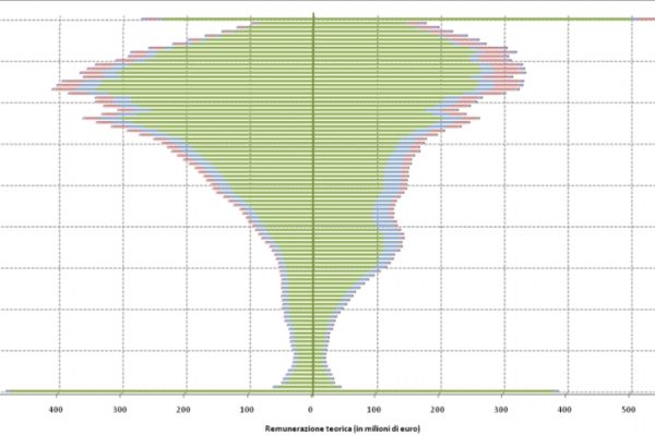 Spesa per le prestazioni sanitarie: le donne costano di più