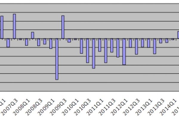 L’ottimismo di Atene appeso allo 0,8%