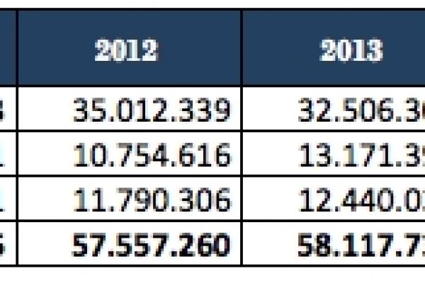 Stato, Comuni e il gioco delle tre carte
