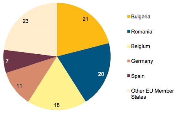 Ecco chi sono gli schiavisti moderni