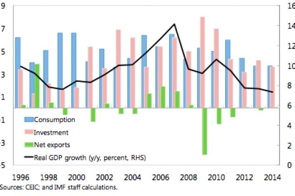Perché Pechino cresce così poco