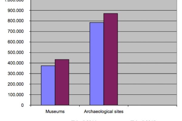 La crisi non colpisce i musei greci