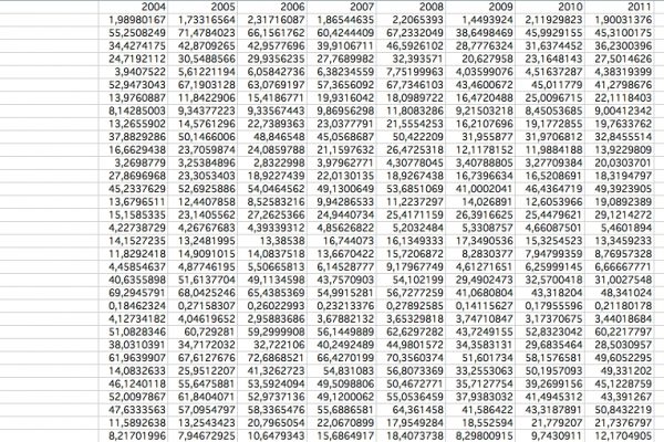 Le trivelle fanno più ricchi i Paesi ricchi