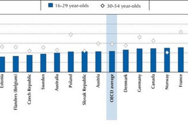 L’Ocse: non capite quello che leggete