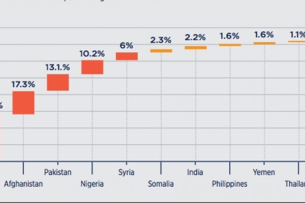 Bombe a Bangkok, ecco i numeri