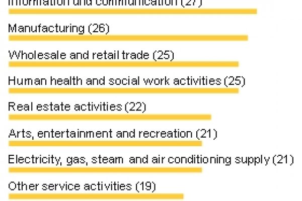 Stipendi tedeschi molto poco uguali