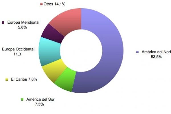 A Cuba il vero disgelo è quello del turismo