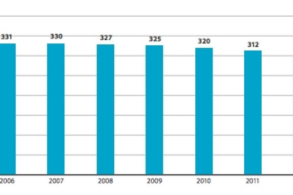 La Svizzera perde 6 banche l’anno