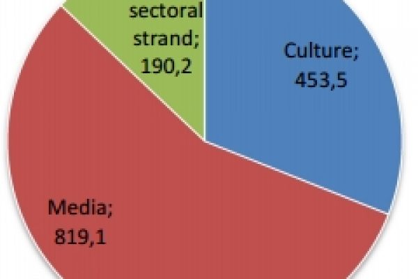 La Ue sussidia perfino i videogiochi