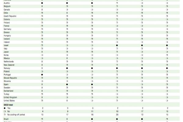 Perché gli ex politici diventano lobbisti