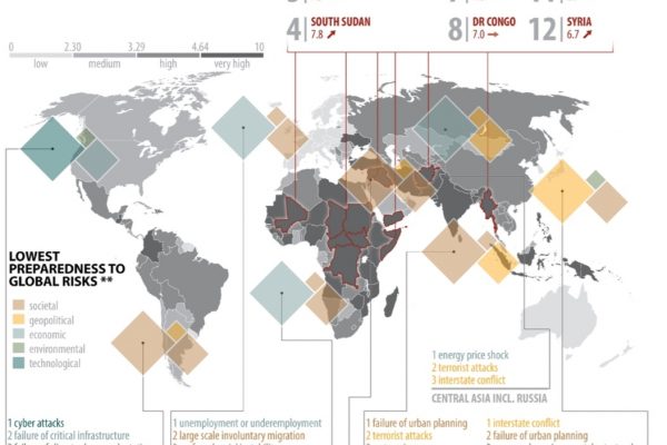 Ue, il lavoro fa più paura dei profughi