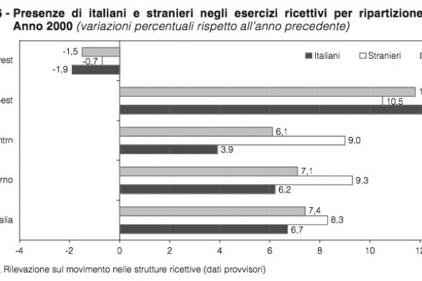 Giubileo 2000, invasione di turisti