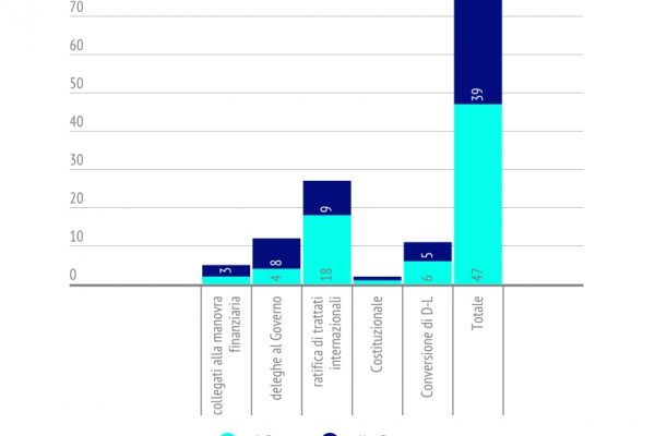 Nel 2015 la Carta è stata già cambiata